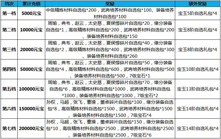 线下累计充值.jpg